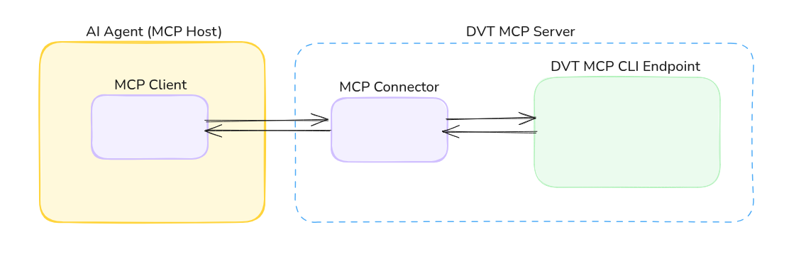../../_images/mcp-server-architecture.png